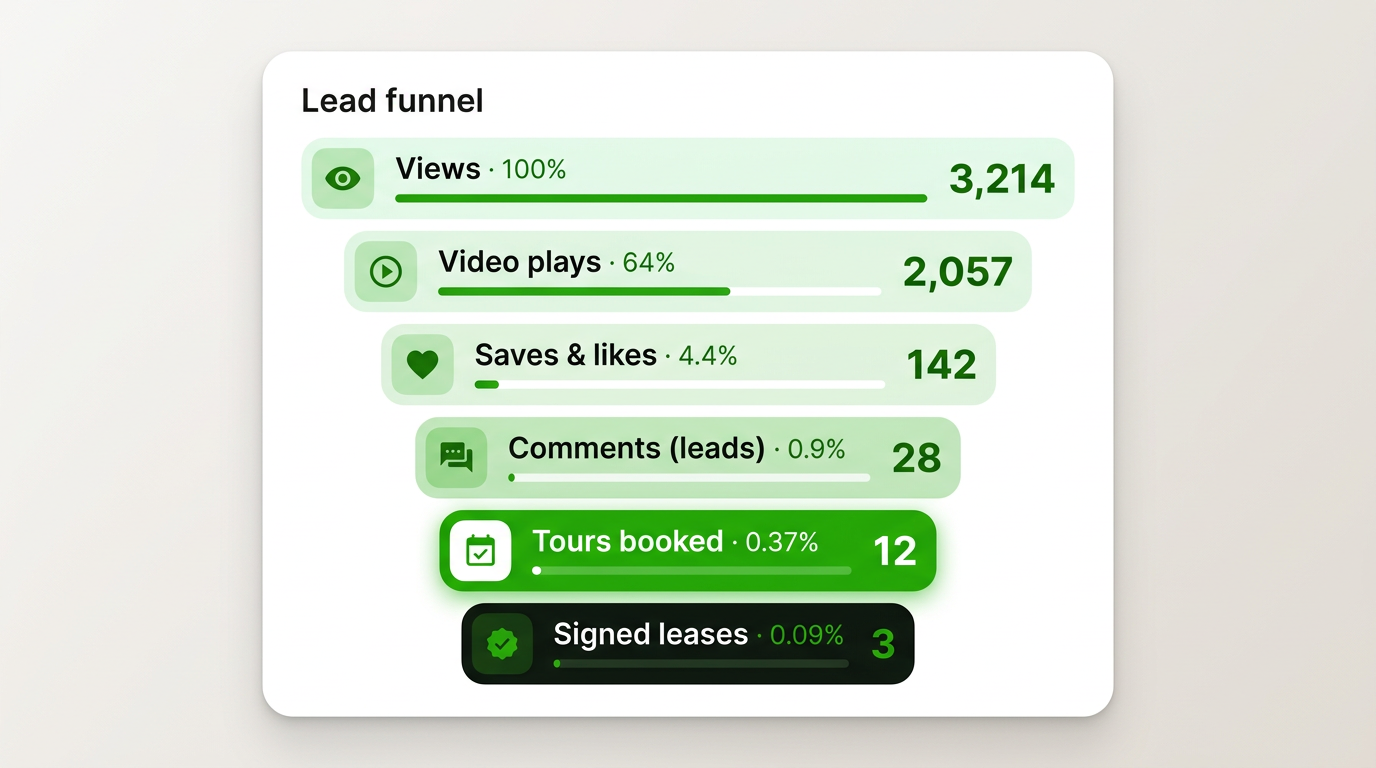 Landlord lead funnel
